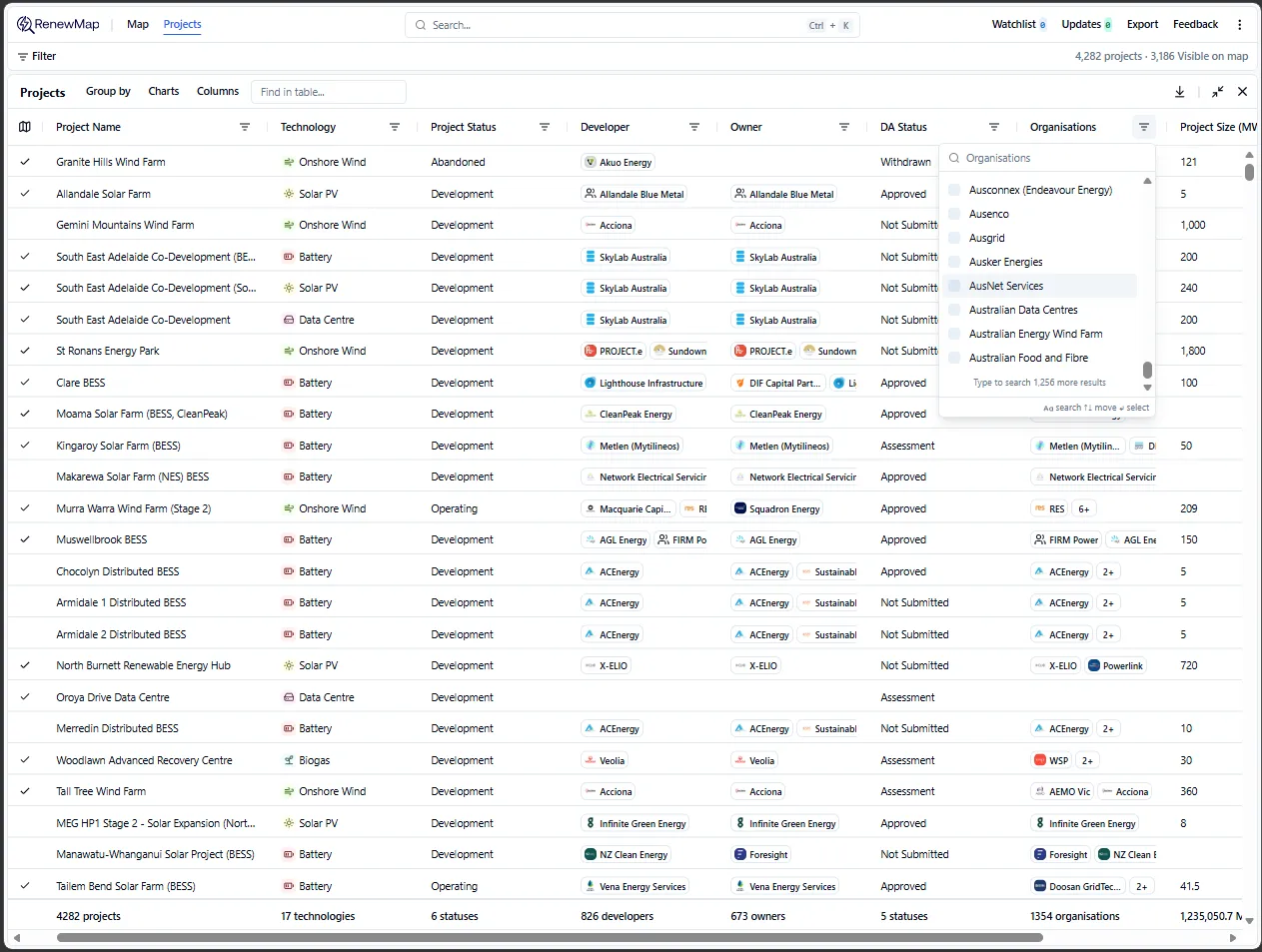 RenewMap organisations interface