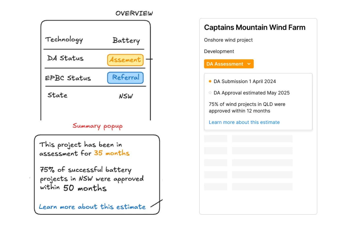 Low fidelity mockups of approval estimates