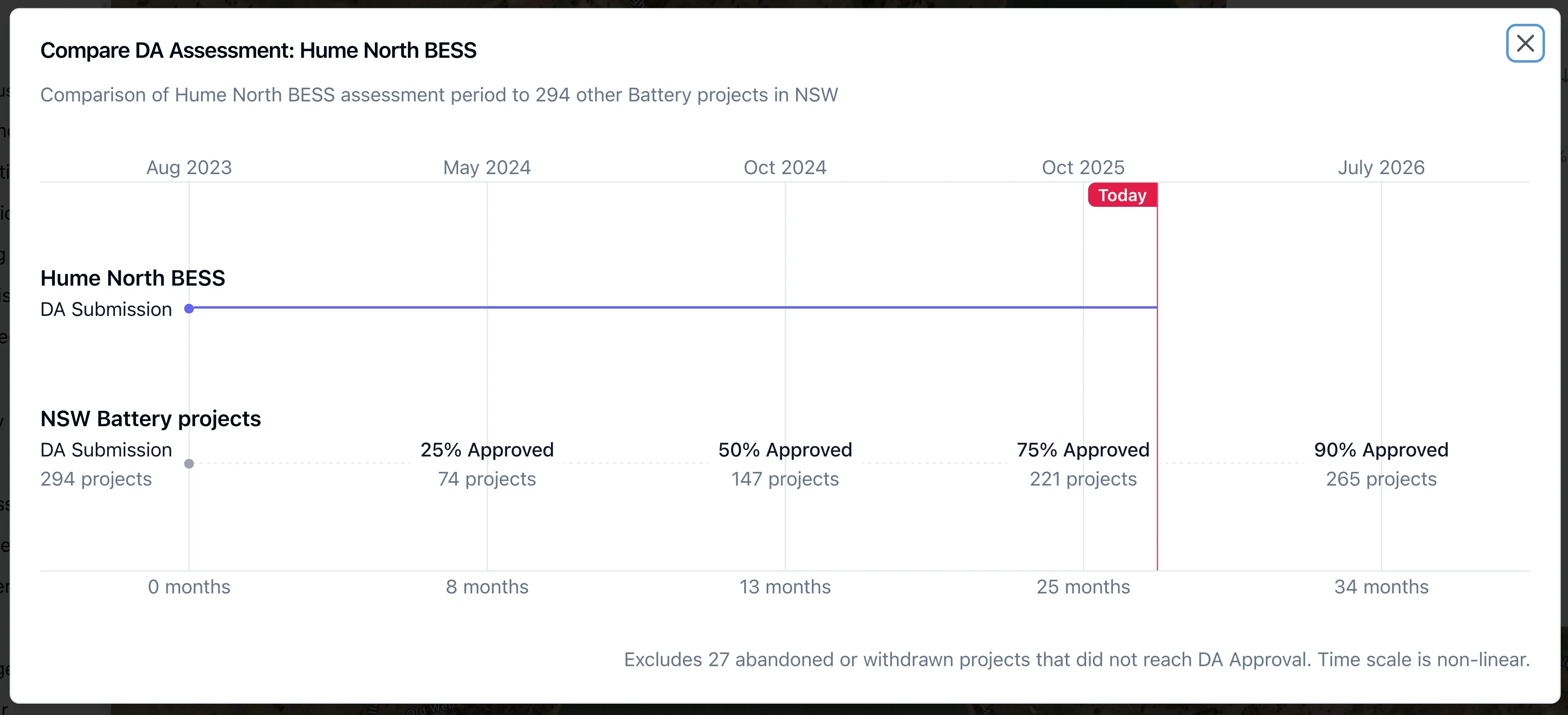 Screenshot of RenewMap assessment comparison chart with in progress project