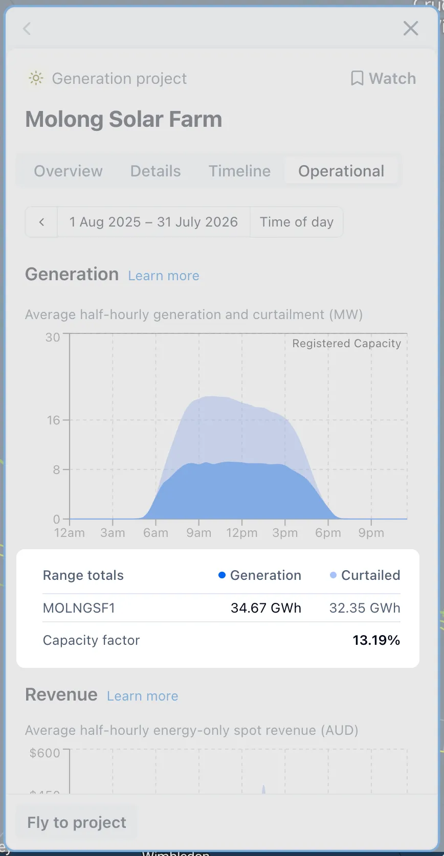The summary section below an Operational tab chart