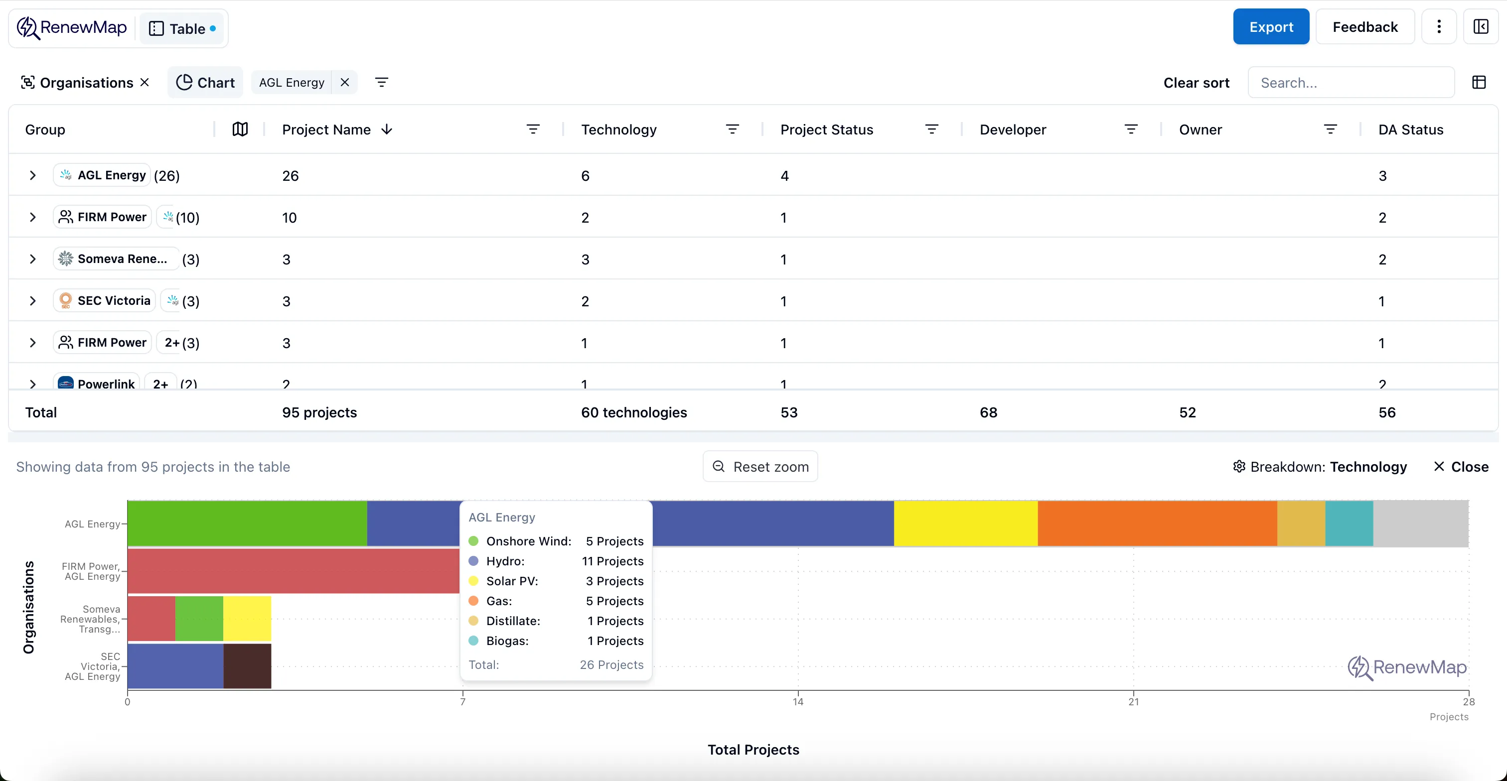 Portfolio analysis view