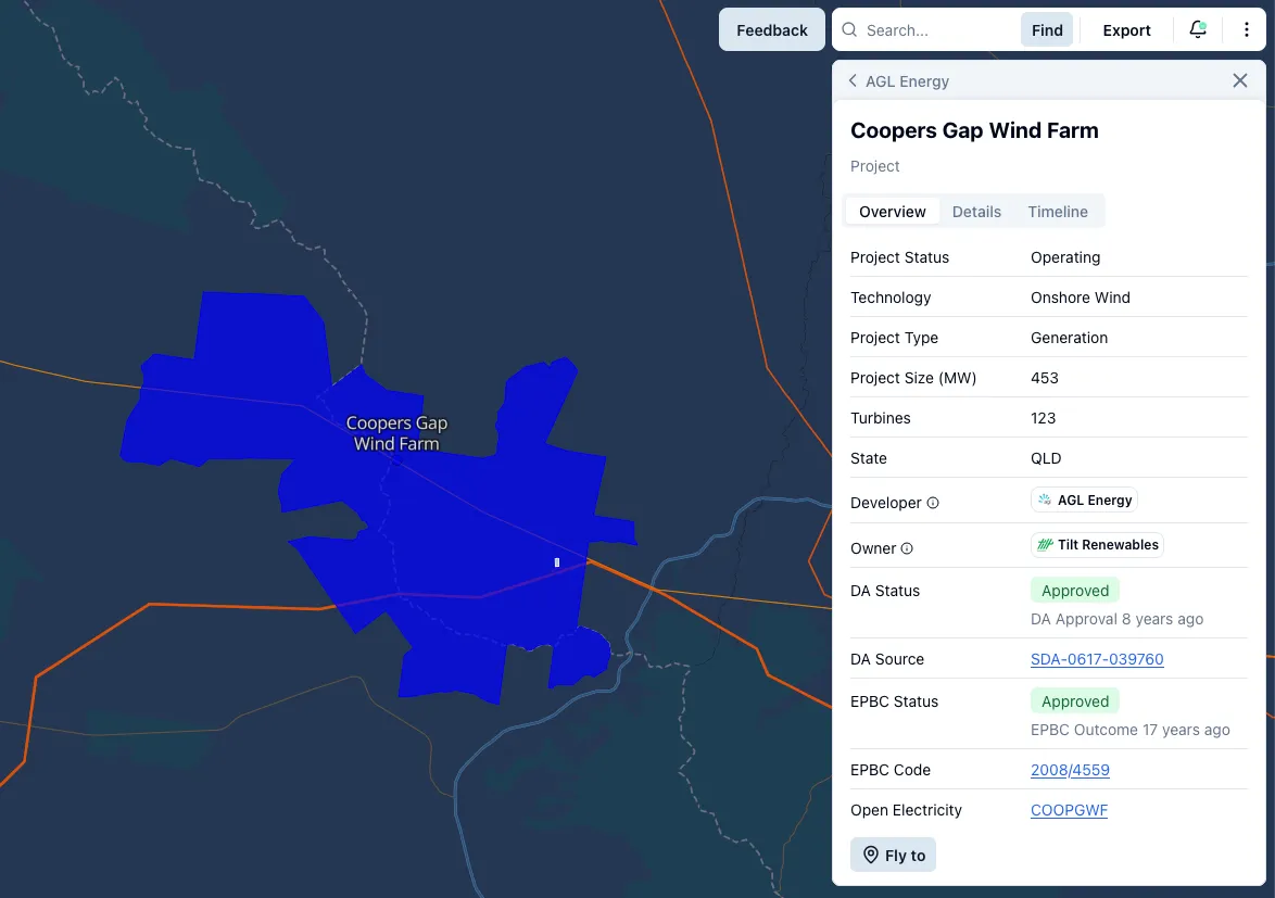 Relationships tracking view