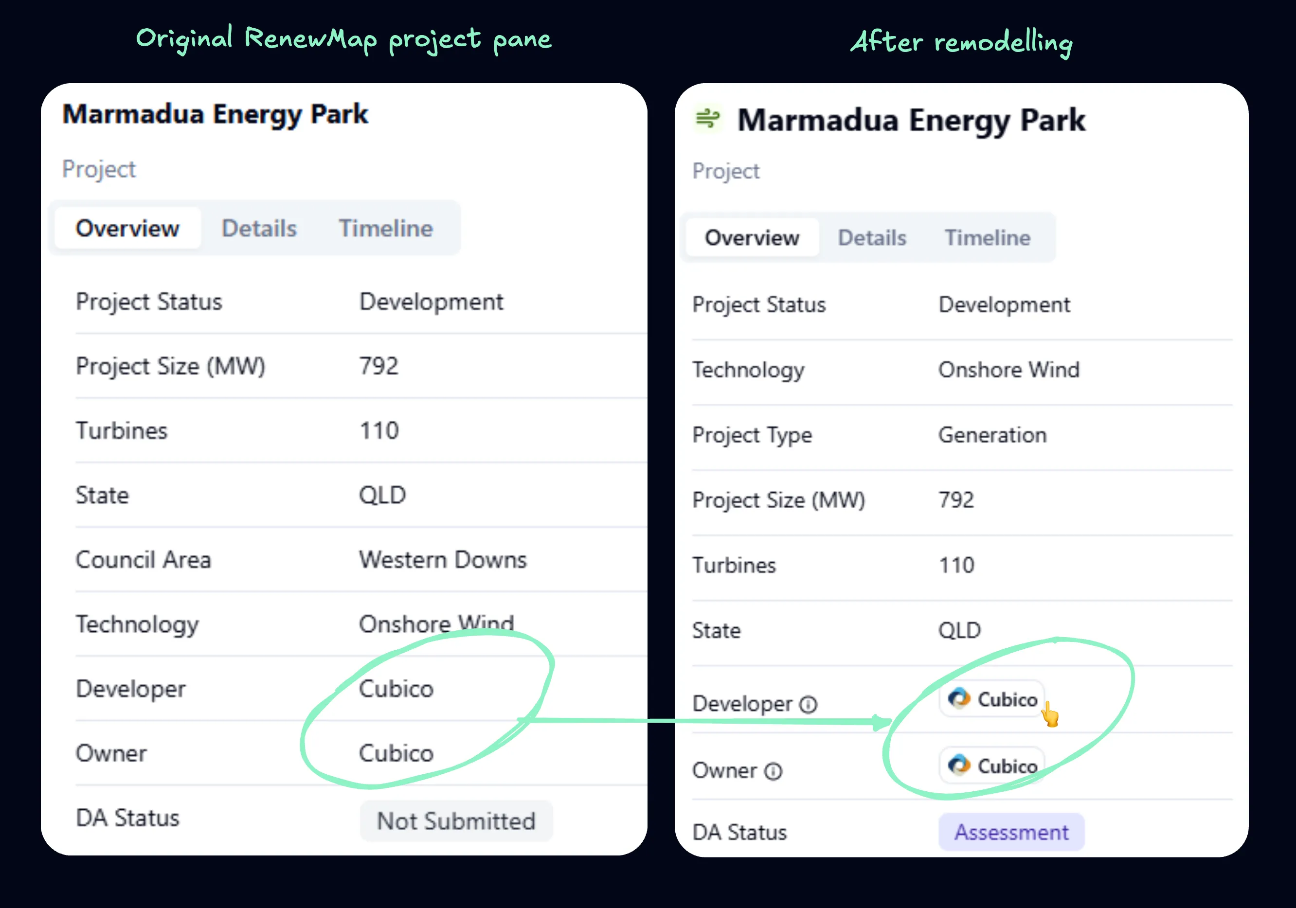 Organisations on RenewMap showing their portfolio and relationships